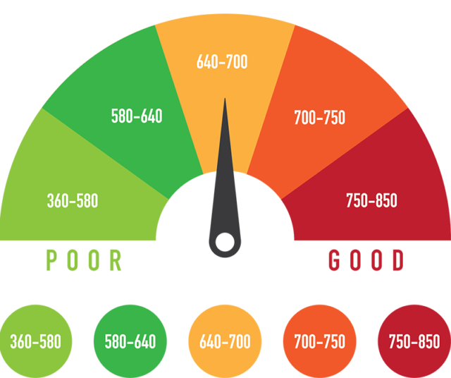 3 Tips for Improving Your Credit Score